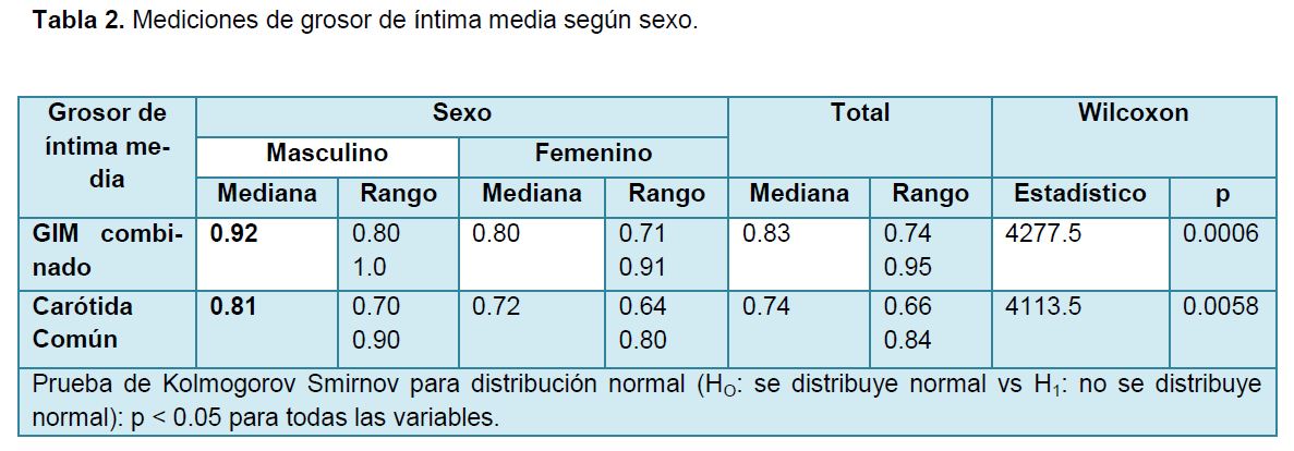 tbl2