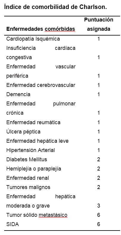 tblCharlsoncardioisq