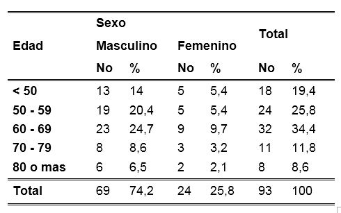 tbl1cardioisq