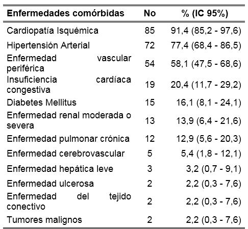 tbl2cardioisq