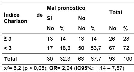 tbl3cardioisq