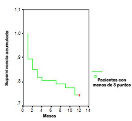 grf1cardioisq