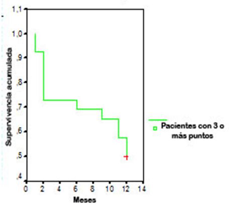 grf2cardioisq