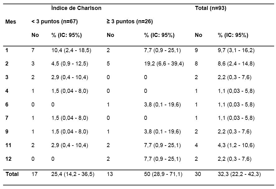 tb5cardioisq