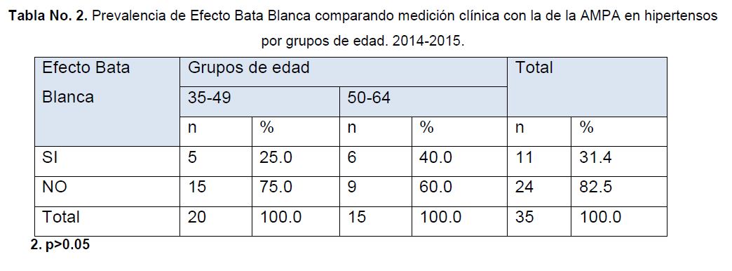 tbl2