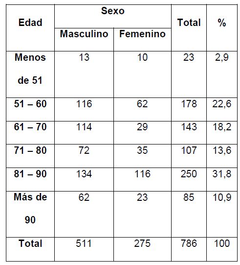 tabla1 774