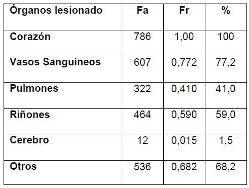 tabla2 774