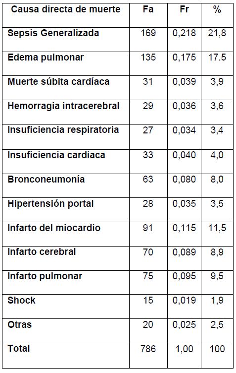 tabla4 774