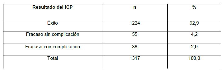 tabla2 776