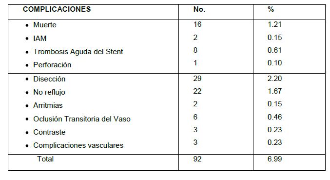 tabla3 776